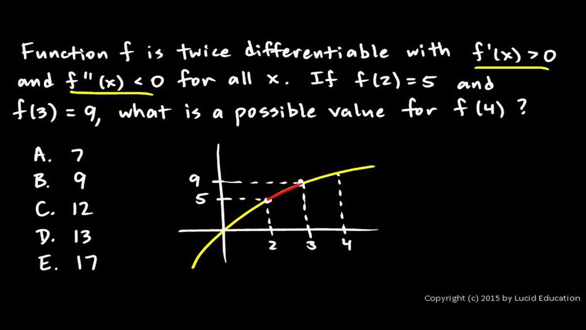 Overcoming Common Challenges in AP Calc AB Exam Practice