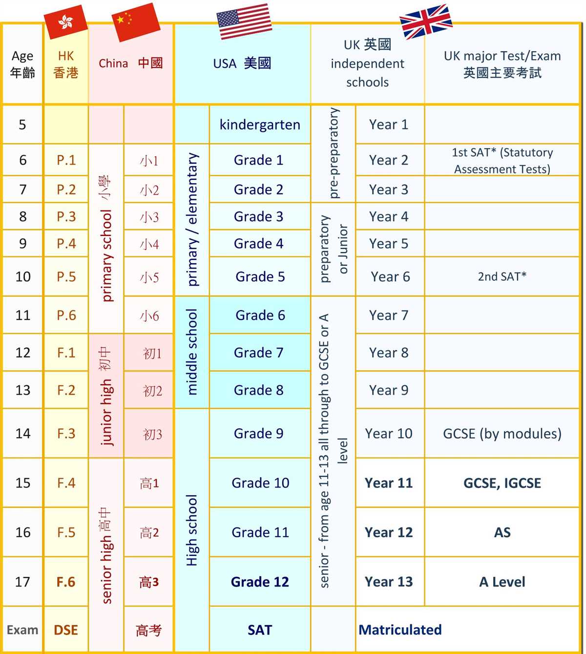 American School World Literature Exam 1 Answers