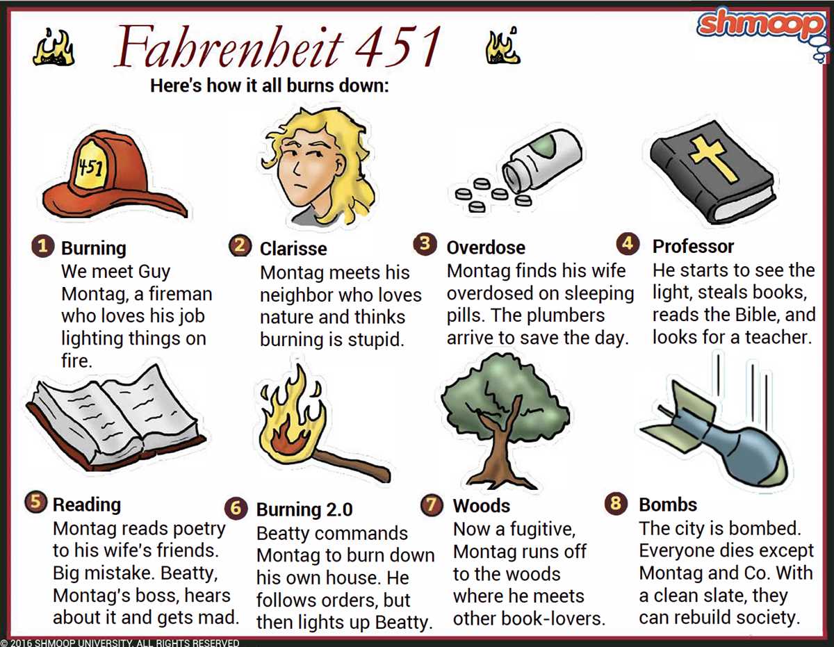 Understanding the Themes and Symbols