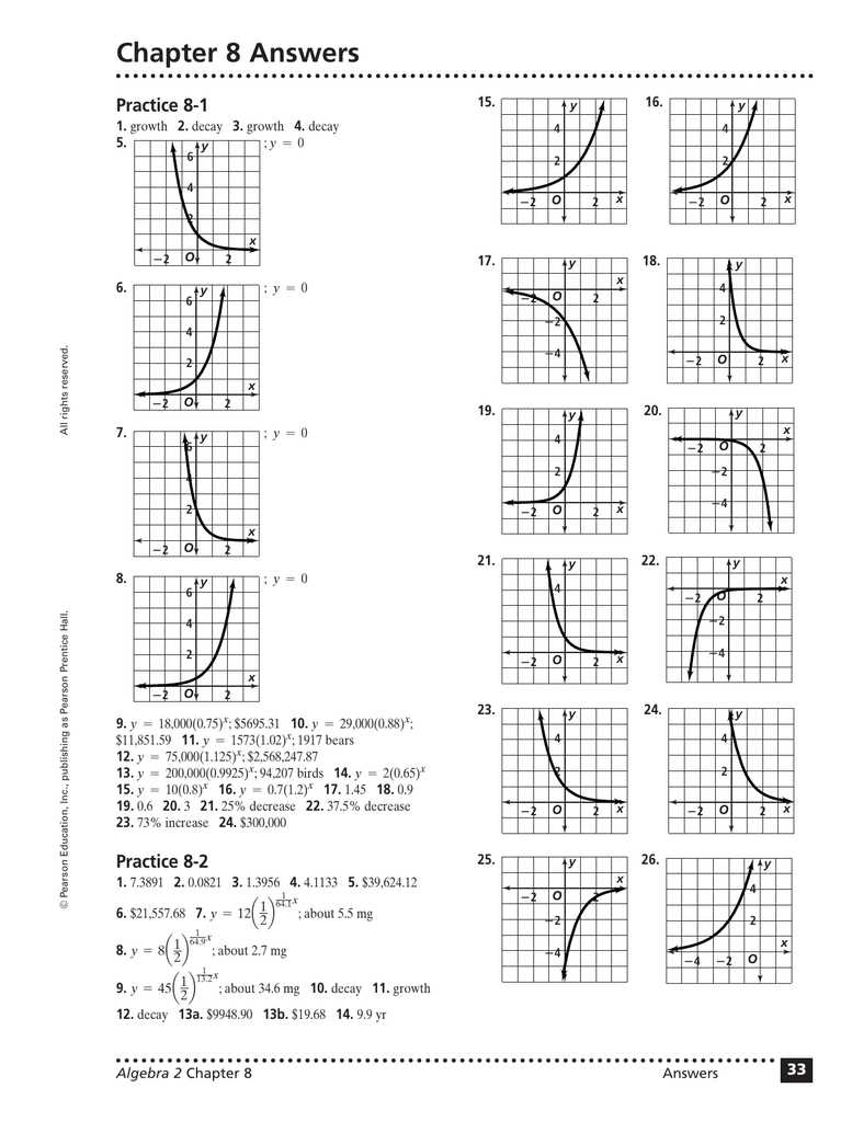 Common Mistakes to Avoid in the Parcc Algebra 1 Practice Test