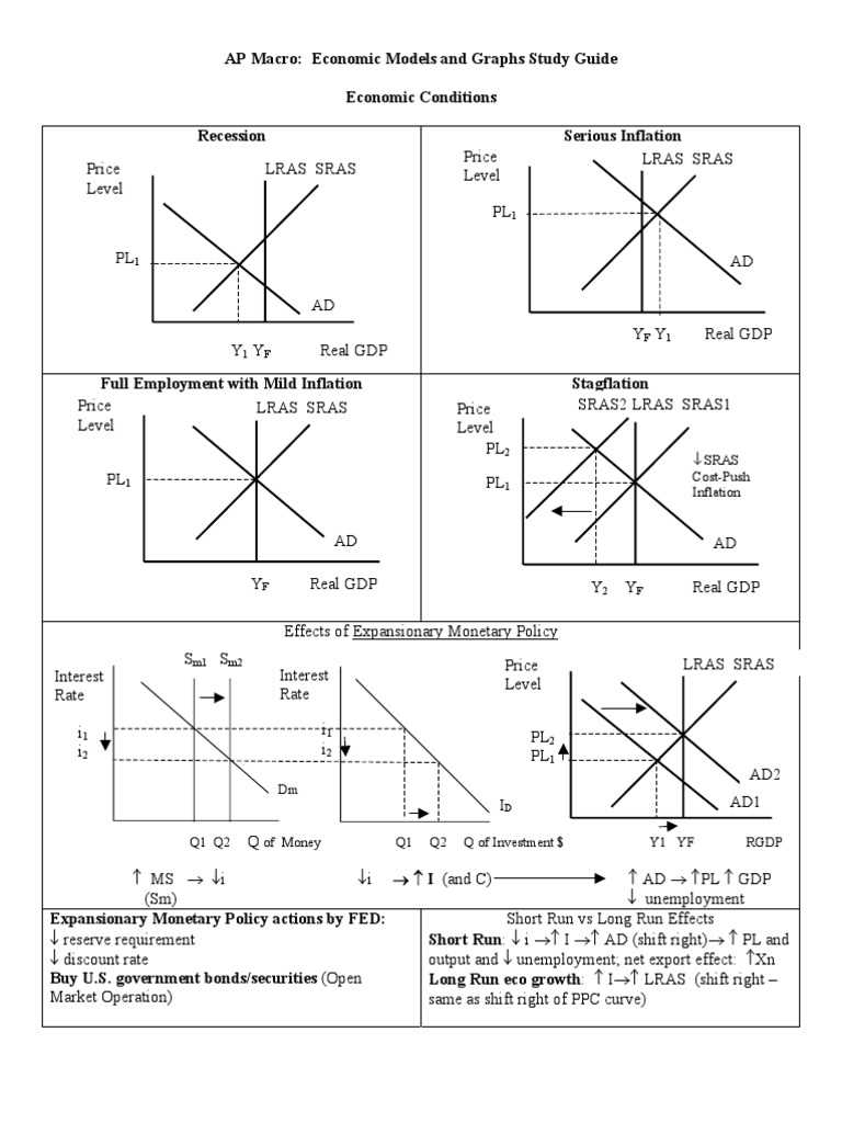 1. Review the material