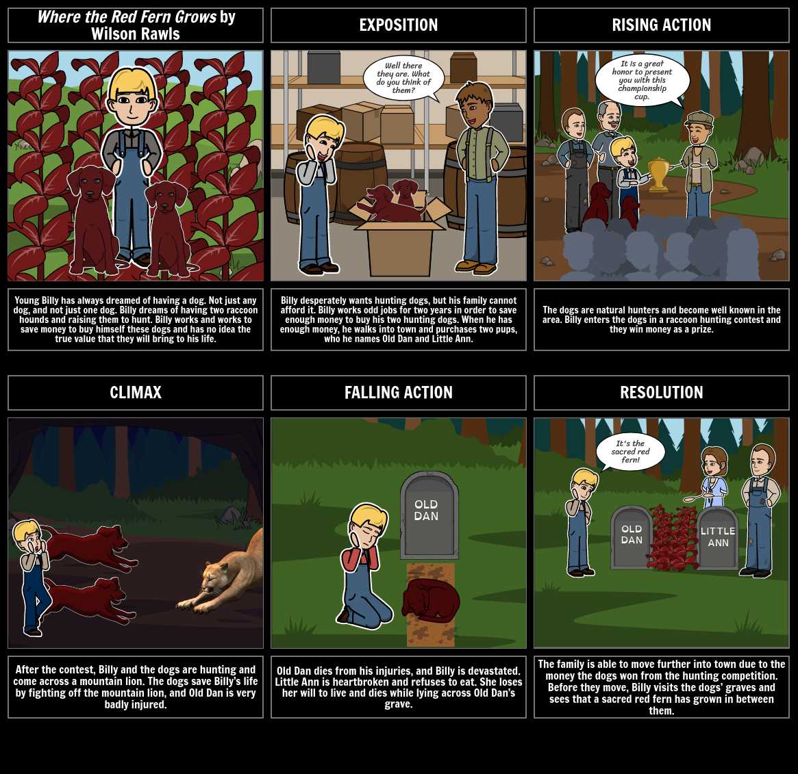 Secrets Revealed: Unveiling the Answers to Where the red fern grows ar test answers