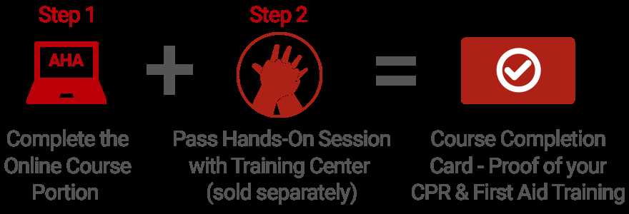 3. How long does the Heartcode BLS course take?