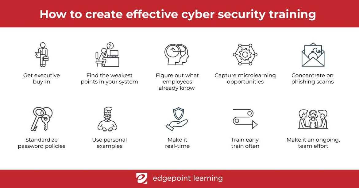 Why is Army cyber awareness training important?