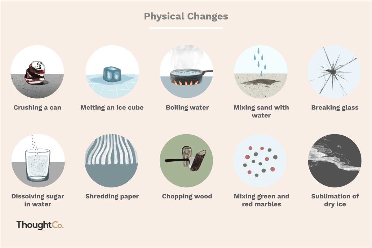 Examples of Chemical Changes: