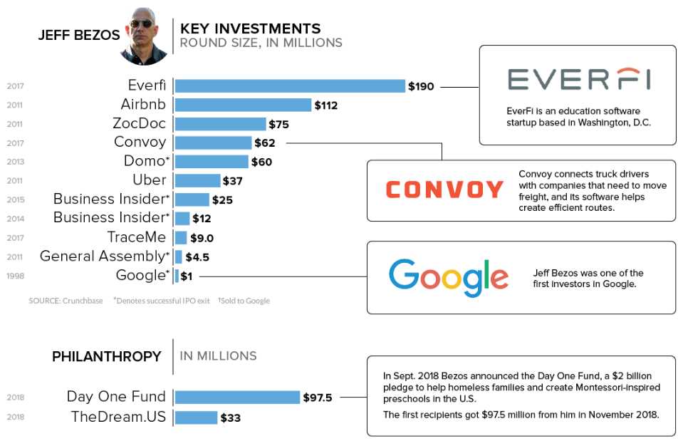 Tips for Successful Investing: everfi answers