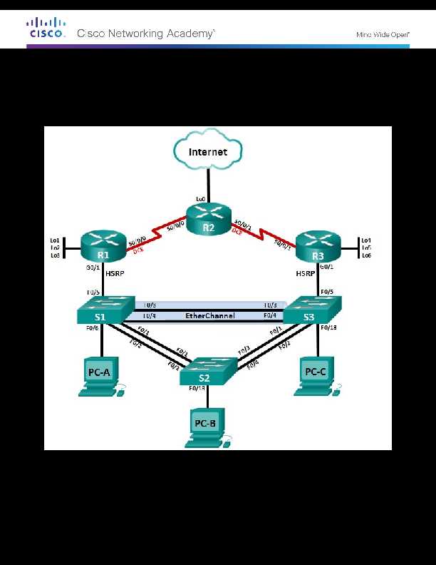 Implementing OSPF Authentication