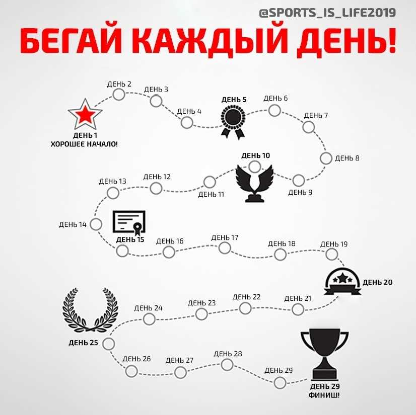 2. Begin job search