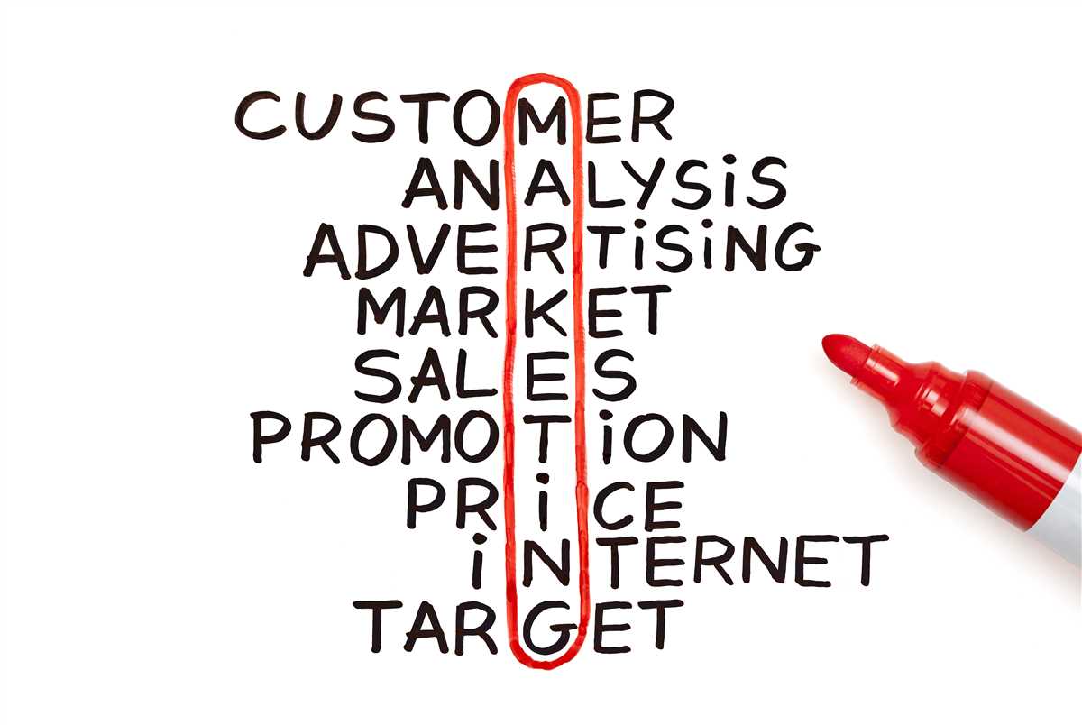 Marketing final exam review