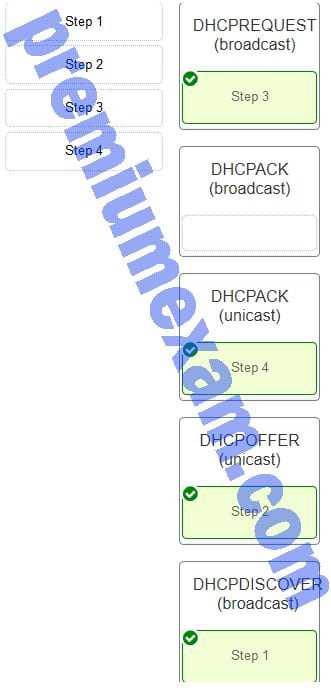 What is CCNA7 final exam?