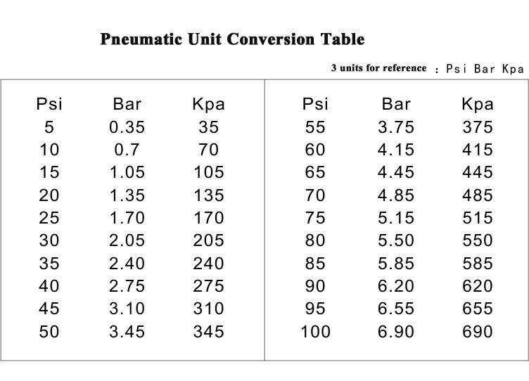 How to prepare for Psi exams in Michigan?