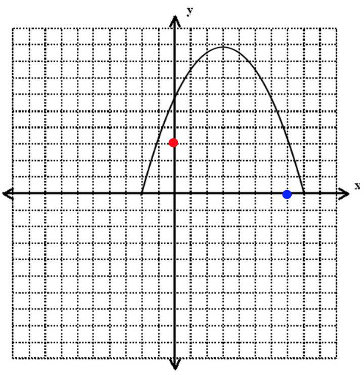Where to Find ACT Answer Explanations